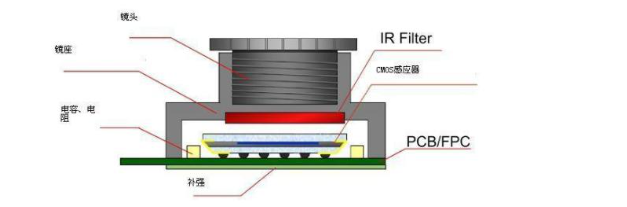 手机摄像模组.png 手机摄像模组.png